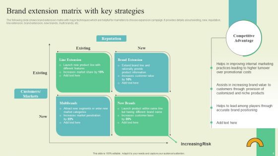 Extending Brand To Introduce New Commodities And Offerings Ppt PowerPoint Presentation Complete Deck With Slides