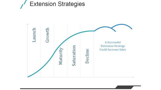 Extension Strategies Ppt PowerPoint Presentation Tips