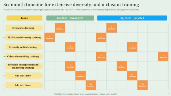 Extensive Diversity Training Ppt PowerPoint Presentation Complete Deck With Slides