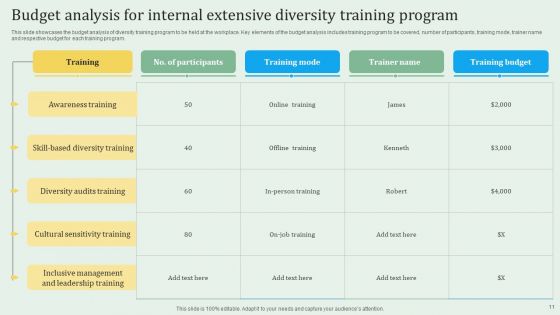 Extensive Diversity Training Ppt PowerPoint Presentation Complete Deck With Slides