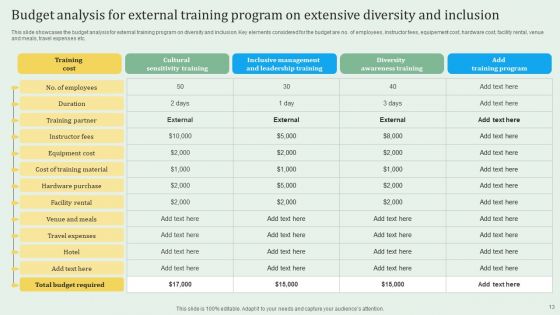 Extensive Diversity Training Ppt PowerPoint Presentation Complete Deck With Slides