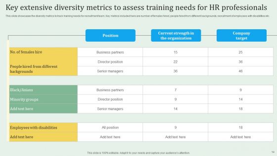 Extensive Diversity Training Ppt PowerPoint Presentation Complete Deck With Slides