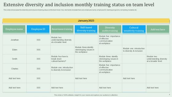 Extensive Diversity Training Ppt PowerPoint Presentation Complete Deck With Slides