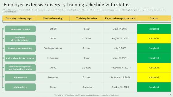 Extensive Diversity Training Ppt PowerPoint Presentation Complete Deck With Slides