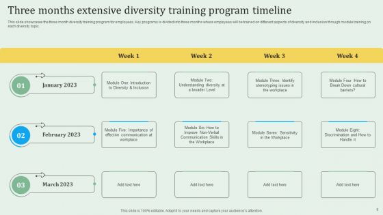 Extensive Diversity Training Ppt PowerPoint Presentation Complete Deck With Slides