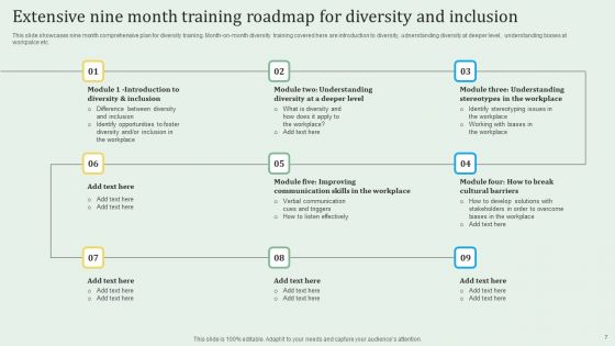Extensive Diversity Training Ppt PowerPoint Presentation Complete Deck With Slides