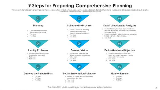 Extensive Groundwork Adoption Implementation Ppt PowerPoint Presentation Complete Deck With Slides