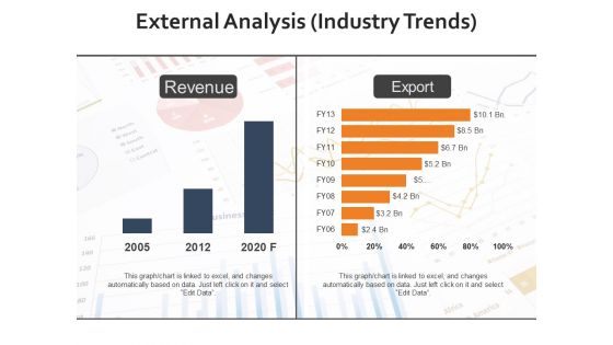 External Analysis Industry Trends Ppt PowerPoint Presentation Infographic Template Visuals