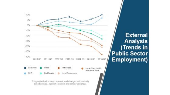 External Analysis Trends In Public Sector Employment Ppt PowerPoint Presentation Model Grid