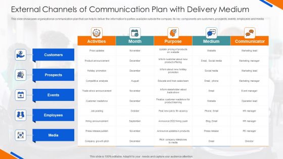 External Channels Of Communication Plan With Delivery Medium Demonstration PDF