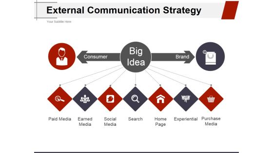 External Communication Strategy Ppt PowerPoint Presentation Model