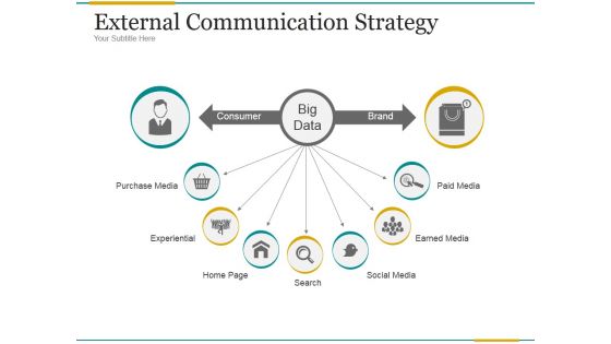 External Communication Strategy Ppt PowerPoint Presentation Outline