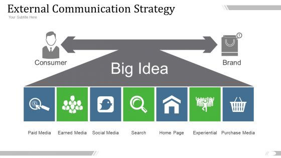 External Communication Strategy Ppt PowerPoint Presentation Professional