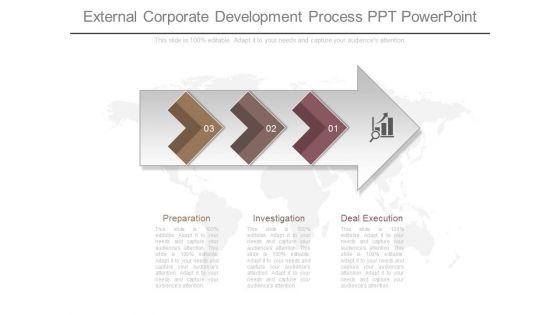External Corporate Development Process Ppt Powerpoint