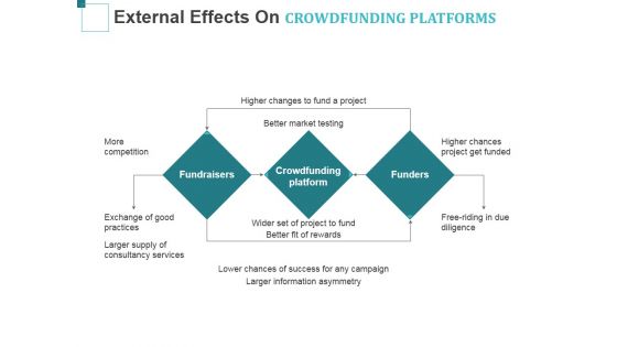External Effects On Crowdfunding Platforms Ppt PowerPoint Presentation Summary Microsoft