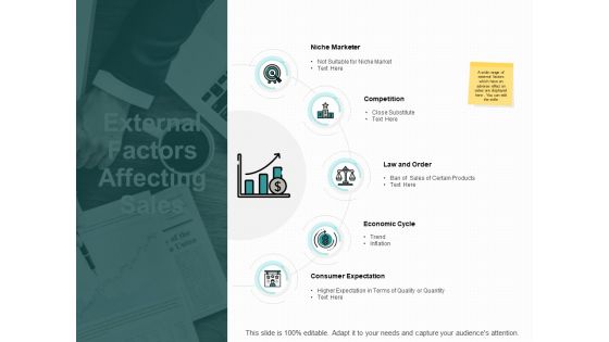 External Factors Affecting Sales Economic Cycle Ppt PowerPoint Presentation Outline Design Inspiration