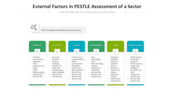 External Factors In PESTLE Assessment Of A Sector Ppt PowerPoint Presentation Gallery Graphics Tutorials PDF