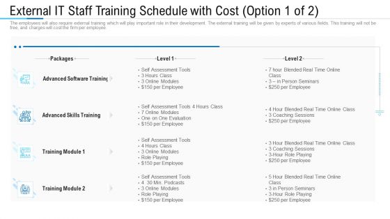 External IT Staff Training Schedule With Cost Option Ppt Model Skills PDF