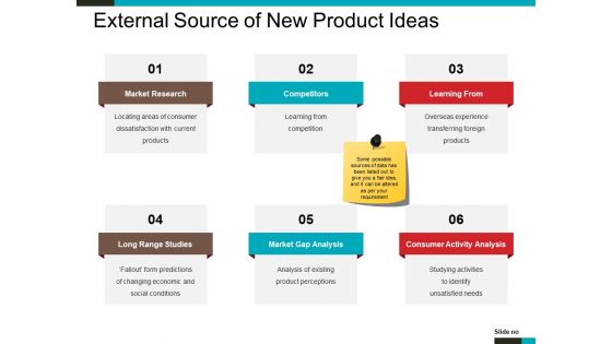External Source Of New Product Ideas Ppt PowerPoint Presentation Icon Master Slide