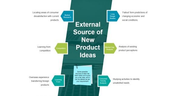 External Source Of New Product Ideas Ppt PowerPoint Presentation Information