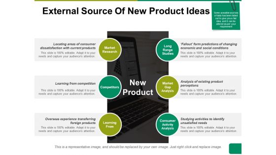 External Source Of New Product Ideas Ppt PowerPoint Presentation Model Graphics Tutorials