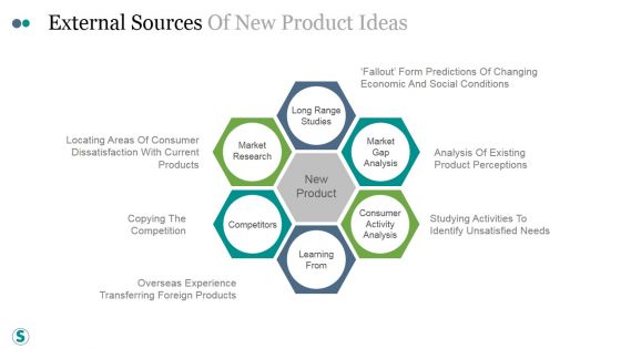 External Sources Of New Product Ideas Ppt PowerPoint Presentation Slide