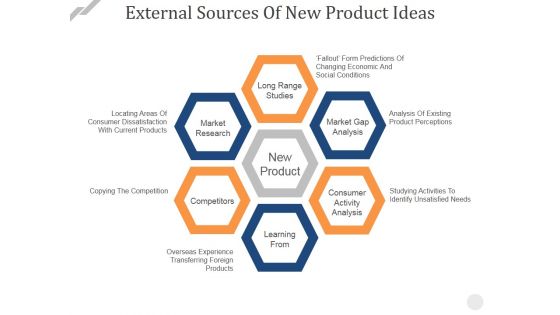External Sources Of New Product Ideas Ppt PowerPoint Presentation Styles Inspiration External Sources Of New Product Ideas Ppt PowerPoint Presentation Styles Inspiration