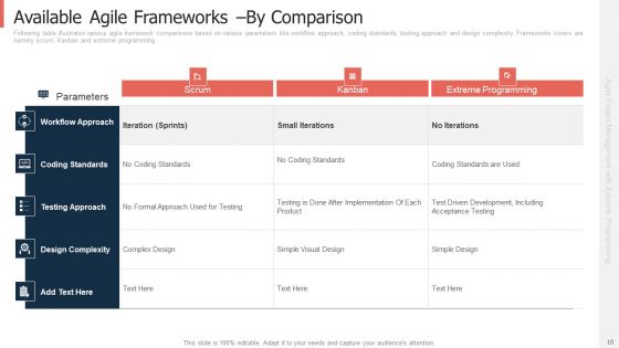 Extreme Programming Approach For Project Management With Agile Framework Ppt PowerPoint Presentation Complete Deck With Slides