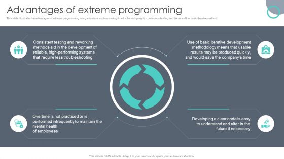 Extreme Programming Methodology Advantages Of Extreme Programming Template PDF Extreme Programming Methodology Advantages Of Extreme Programming Template PDF
