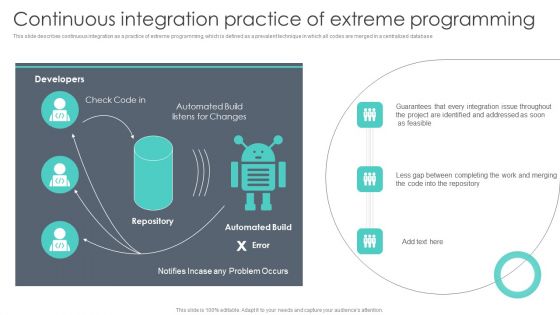 Extreme Programming Methodology Continuous Integration Practice Of Extreme Programming Sample PDF