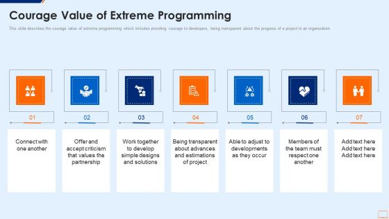 Extreme Programming Methodology IT Courage Value Of Extreme Programming Infographics PDF
