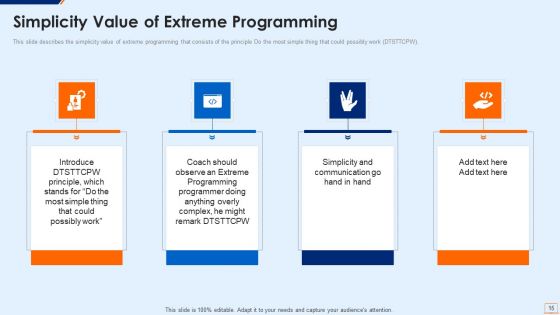 Extreme Programming Methodology IT Ppt PowerPoint Presentation Complete Deck With Slides