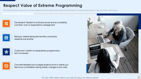 Extreme Programming Methodology IT Ppt PowerPoint Presentation Complete Deck With Slides