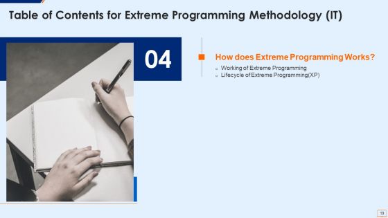 Extreme Programming Methodology IT Ppt PowerPoint Presentation Complete Deck With Slides