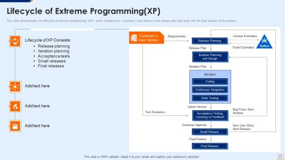 Extreme Programming Methodology IT Ppt PowerPoint Presentation Complete Deck With Slides