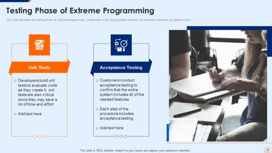 Extreme Programming Methodology IT Ppt PowerPoint Presentation Complete Deck With Slides