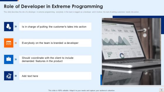 Extreme Programming Methodology IT Ppt PowerPoint Presentation Complete Deck With Slides