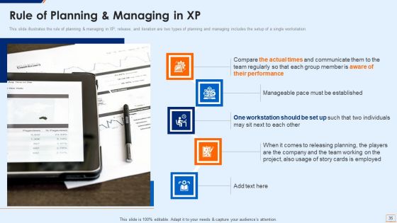 Extreme Programming Methodology IT Ppt PowerPoint Presentation Complete Deck With Slides
