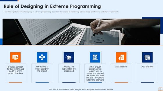 Extreme Programming Methodology IT Ppt PowerPoint Presentation Complete Deck With Slides