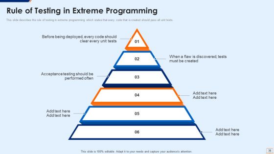 Extreme Programming Methodology IT Ppt PowerPoint Presentation Complete Deck With Slides