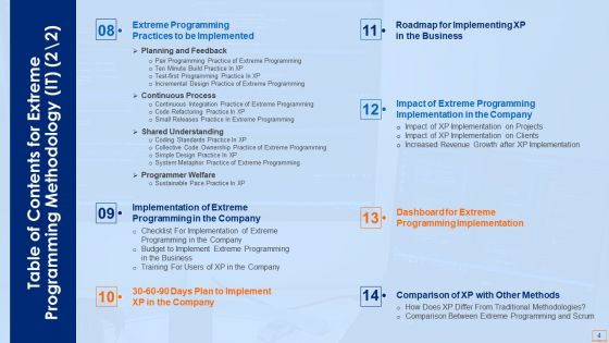 Extreme Programming Methodology IT Ppt PowerPoint Presentation Complete Deck With Slides
