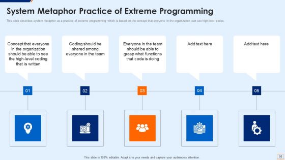 Extreme Programming Methodology IT Ppt PowerPoint Presentation Complete Deck With Slides