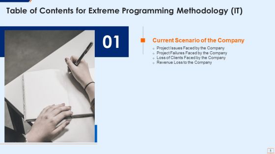 Extreme Programming Methodology IT Ppt PowerPoint Presentation Complete Deck With Slides
