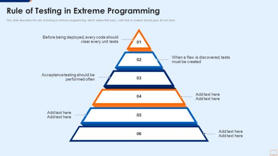 Extreme Programming Methodology IT Rule Of Testing In Extreme Programming Inspiration PDF