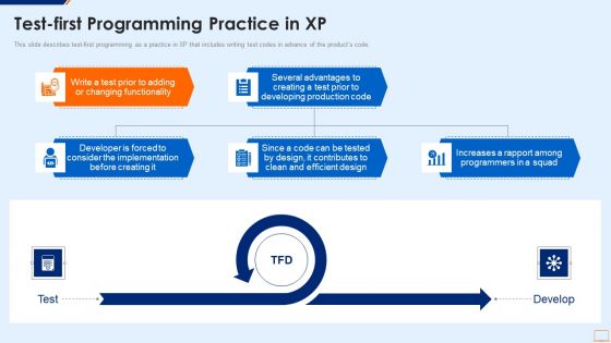 Extreme Programming Methodology IT Test First Programming Practice In XP Download PDF Extreme Programming Methodology IT Test First Programming Practice In XP Download PDF