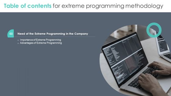 Extreme Programming Methodology Ppt PowerPoint Presentation Complete Deck With Slides