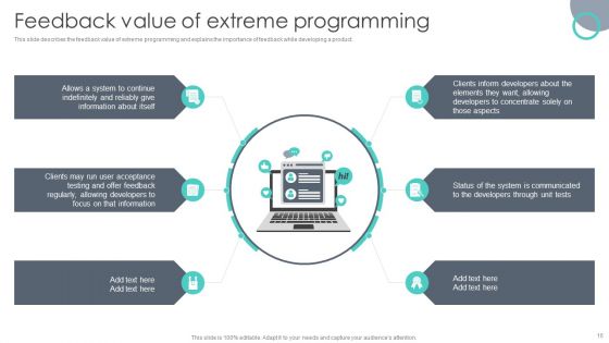 Extreme Programming Methodology Ppt PowerPoint Presentation Complete Deck With Slides