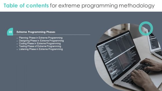 Extreme Programming Methodology Ppt PowerPoint Presentation Complete Deck With Slides