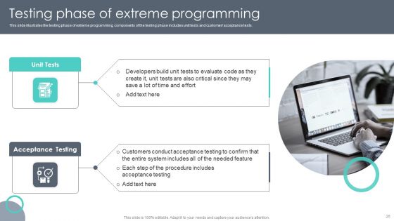 Extreme Programming Methodology Ppt PowerPoint Presentation Complete Deck With Slides