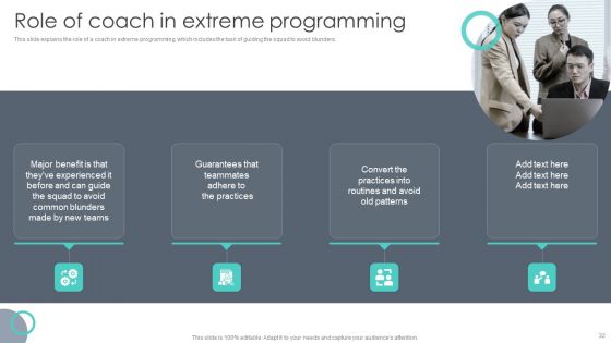 Extreme Programming Methodology Ppt PowerPoint Presentation Complete Deck With Slides